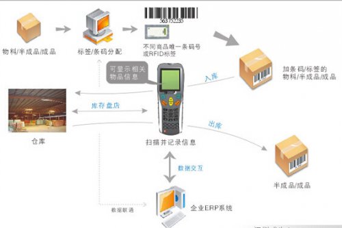 數字化技術文檔管理