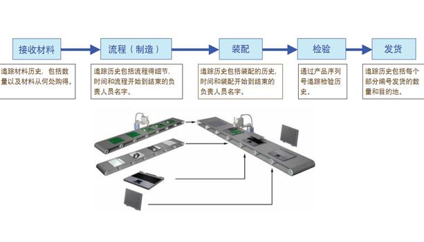 追溯系統(tǒng)操作步驟圖