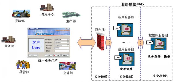 生產(chǎn)設(shè)備管理系統(tǒng)基本架構(gòu)