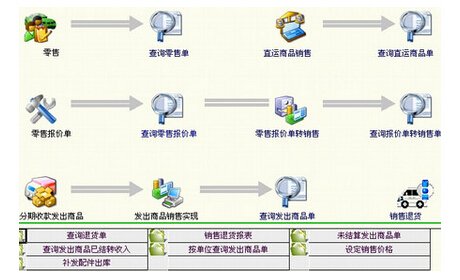 生產(chǎn)車間現(xiàn)場管理軟件結(jié)構(gòu)圖