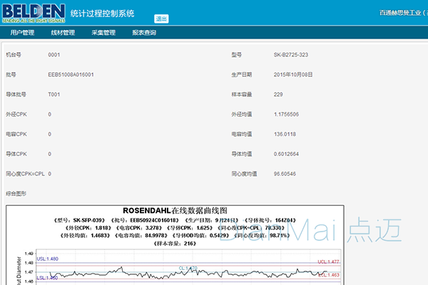 統(tǒng)計(jì)過程控制系統(tǒng)-采集管理-SPC測(cè)試報(bào)告