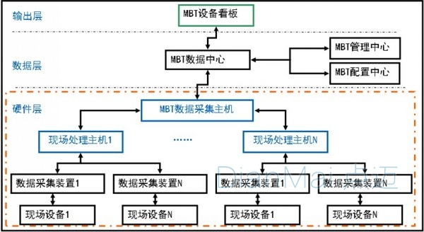 數(shù)據(jù)采集管理系統(tǒng)應(yīng)用