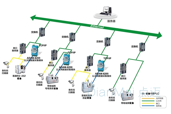 設(shè)備數(shù)據(jù)采集系統(tǒng)-數(shù)據(jù)采集查詢軟件