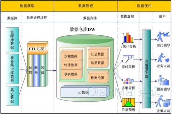 生產(chǎn)設備管理系統(tǒng)數(shù)據(jù)層