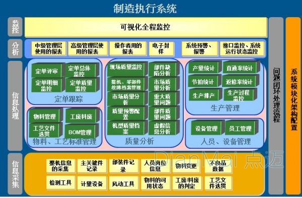 制作執(zhí)行系統(tǒng)結(jié)構(gòu)圖