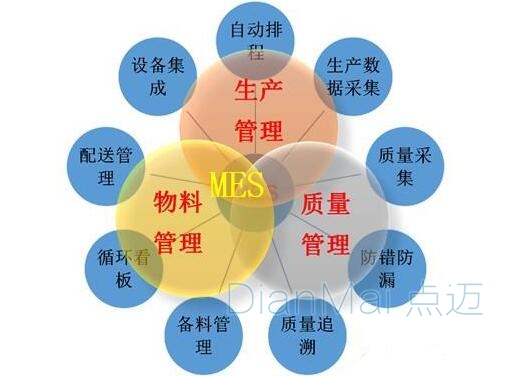 企業(yè)生產(chǎn)管理系統(tǒng)圖