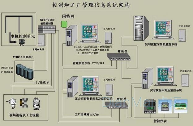電器設(shè)備管理系統(tǒng)結(jié)構(gòu)圖