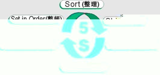5S現場管理方法