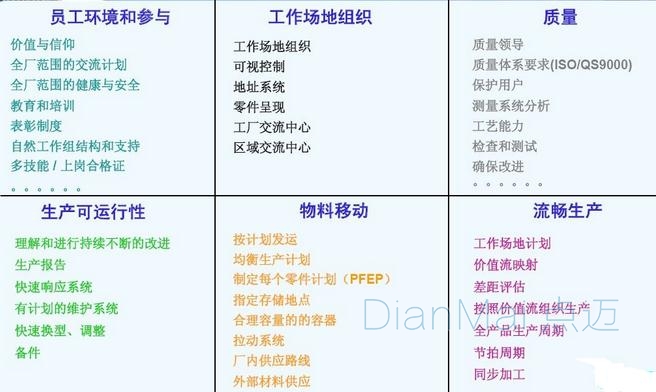 生產管理六要素