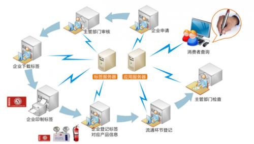 條碼技術