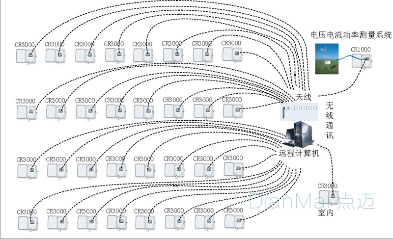 數據采集系統