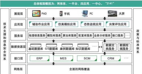 汽車生產MES應用