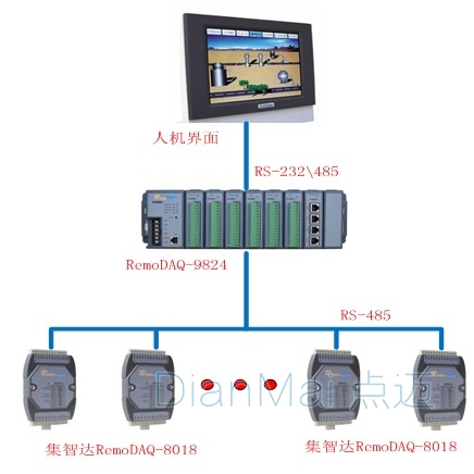 人機交互界面