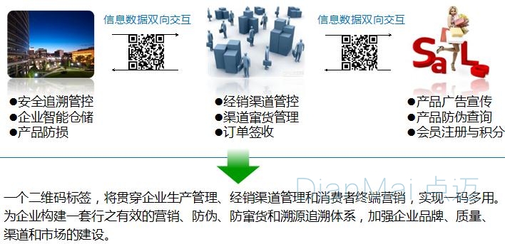 二維碼追溯管理系統應用