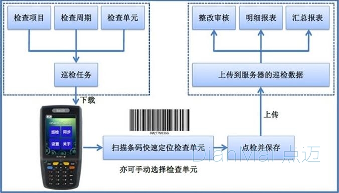 石油管道定位巡檢管理系統(tǒng)