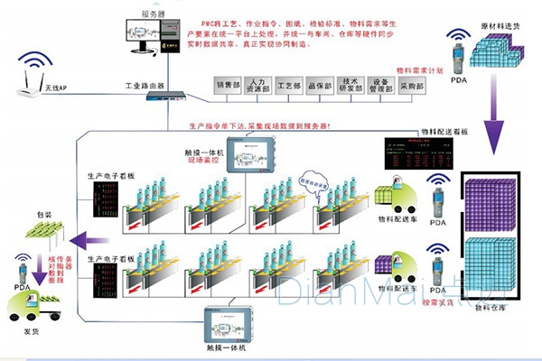 MES集成應用方案
