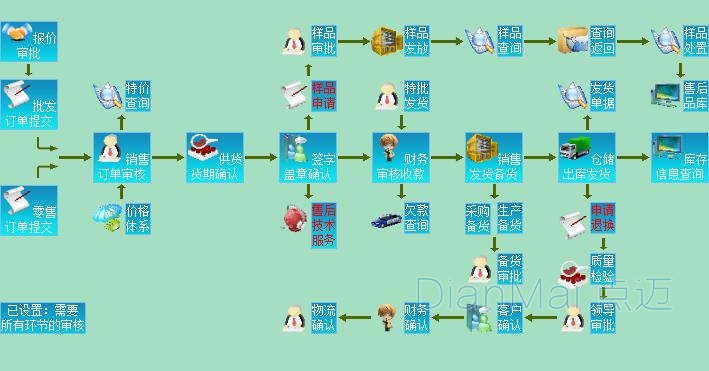 點邁車間生產作業管理軟件流程圖