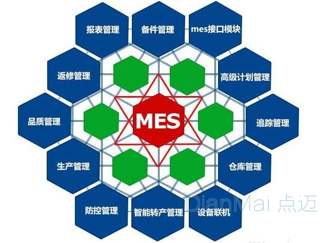 MES生產(chǎn)制造執(zhí)行系統(tǒng)