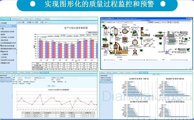 質量管理圖形化展示