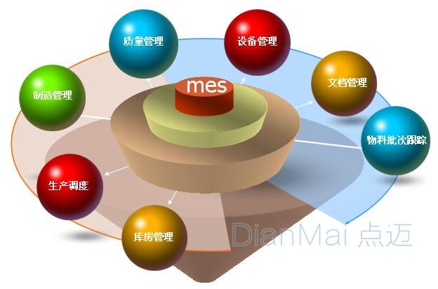 MES生產制造執(zhí)行系統(tǒng)結構