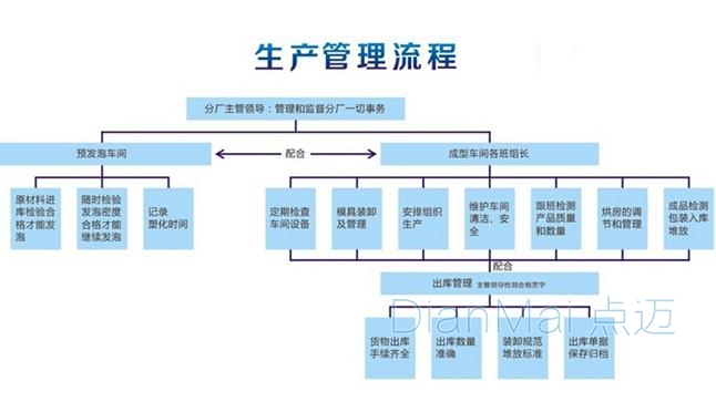 車間管理軟件架構(gòu)