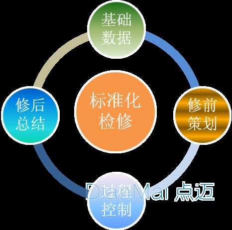 設備檢修功能
