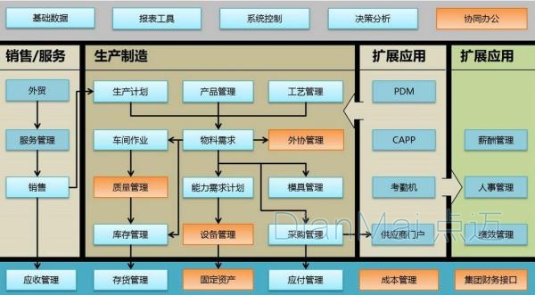 蘇州點邁生產(chǎn)車間管理軟件