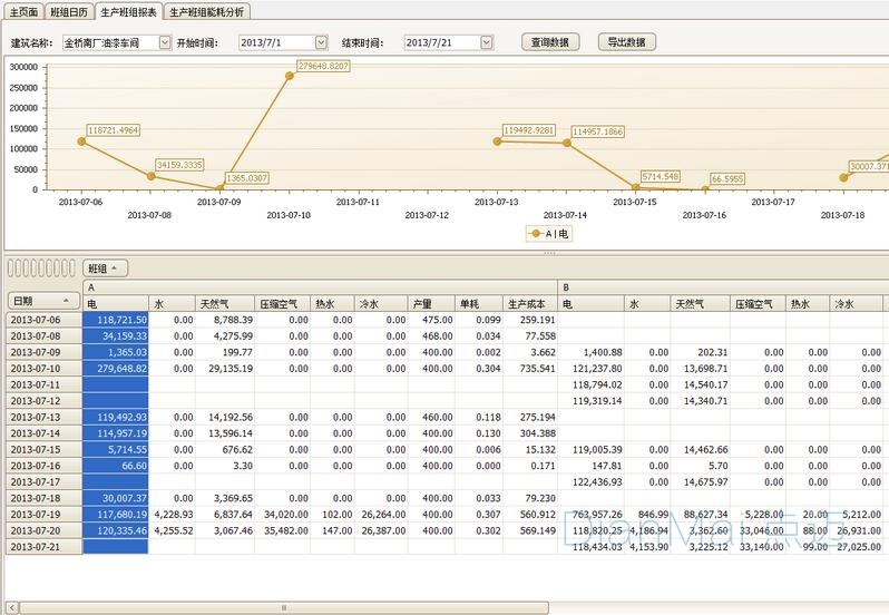 蘇州點邁生產管理車間操作界面