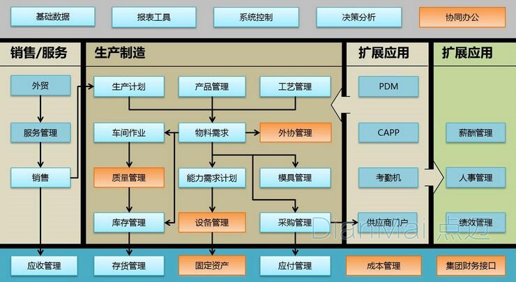 車間現場管理系統操作流程