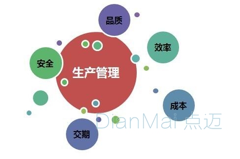 車間生產管理