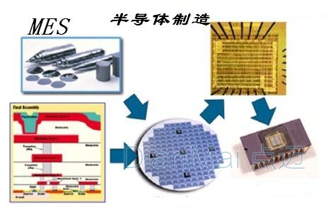 半導體MES系統功能管理