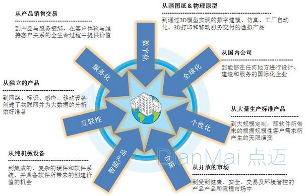 世界制造型企業(yè)