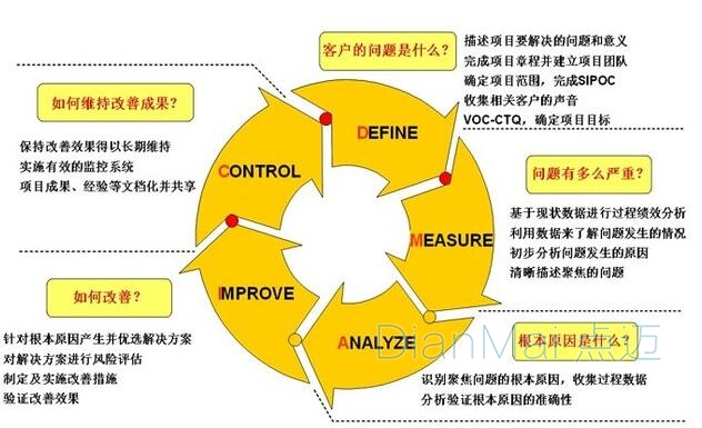 精益化拉動(dòng)式生產(chǎn)