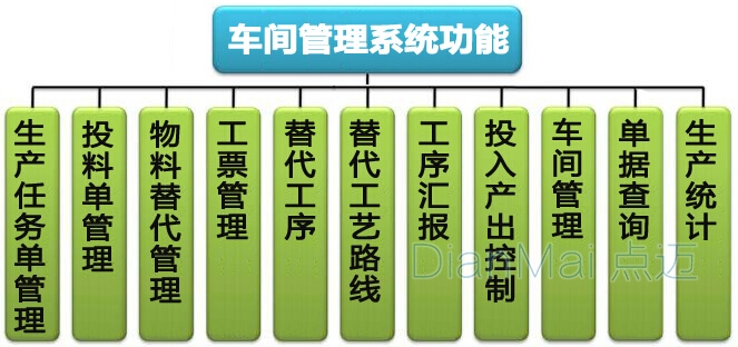 車間管理系統主要功能