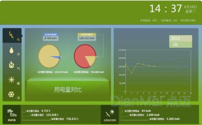 工廠管理軟件界面圖