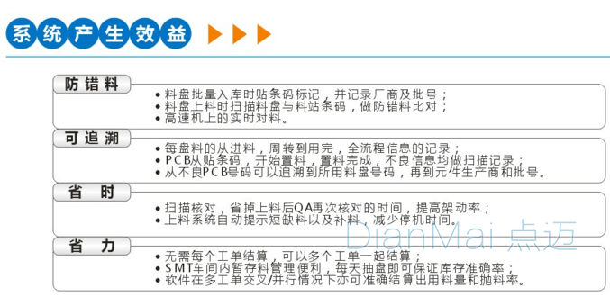 防錯(cuò)物料管理系統(tǒng)實(shí)施效益