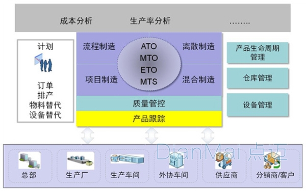 點邁MES生產訂單管理軟件