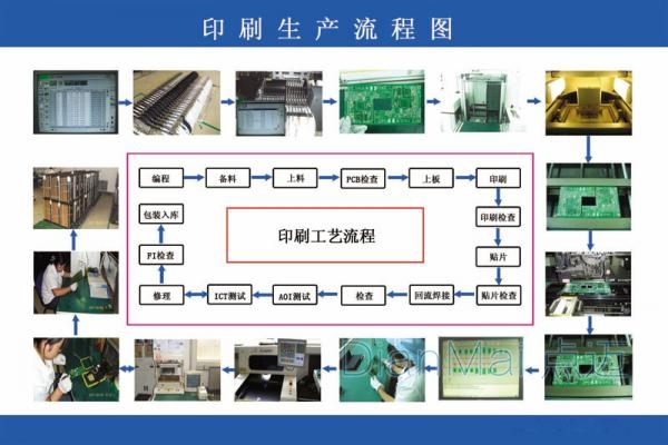 印刷生產管理軟件