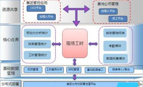 車間工時(shí)管理制度