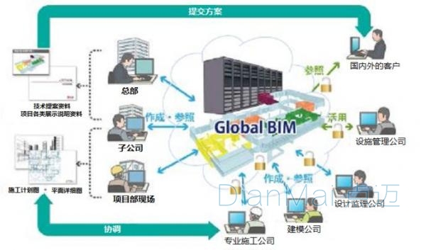 裝配式建筑BIM設計