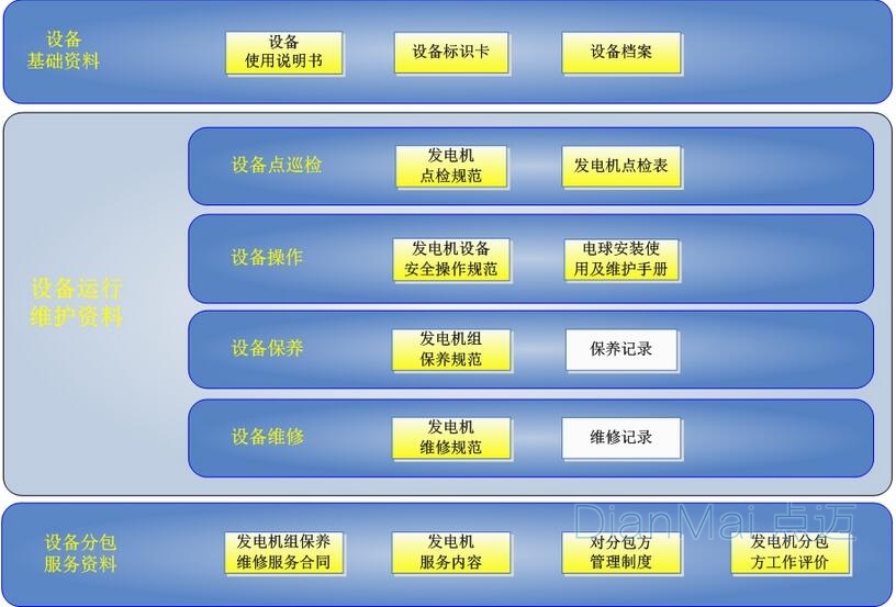 設備管理維護記錄