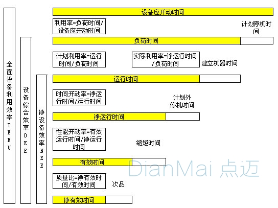 車間生產設備利用率分析