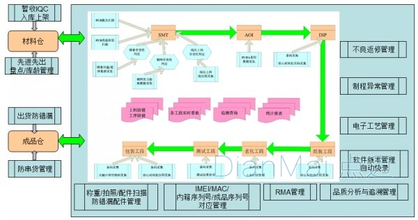 車間MES管理軟件操作流程圖