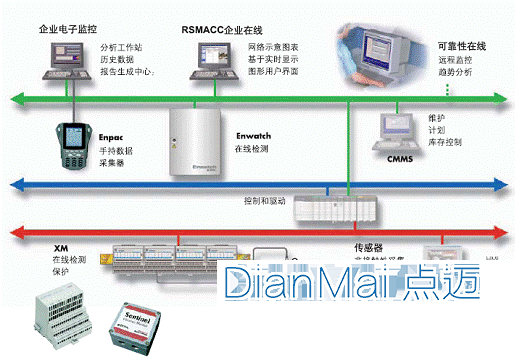 企業車間設備管理軟件