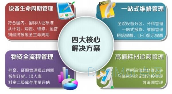 蘇州點(diǎn)邁醫(yī)療設(shè)備信息化管理軟件解決方案