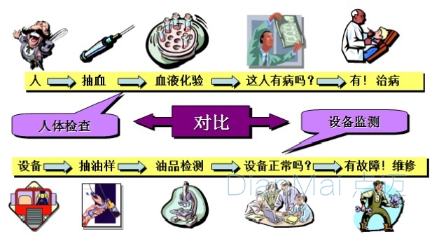 設(shè)備潤(rùn)滑管理的重要性