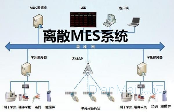 離散MES系統(tǒng)