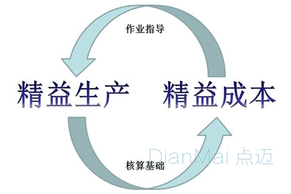 精益化生產(chǎn)與精益成本