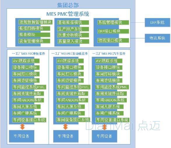 MES PMC管理系統
