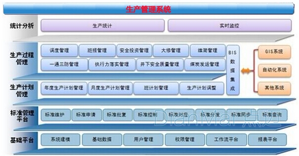 生產管理軟件模塊